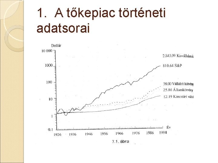 1. A tőkepiac történeti adatsorai 