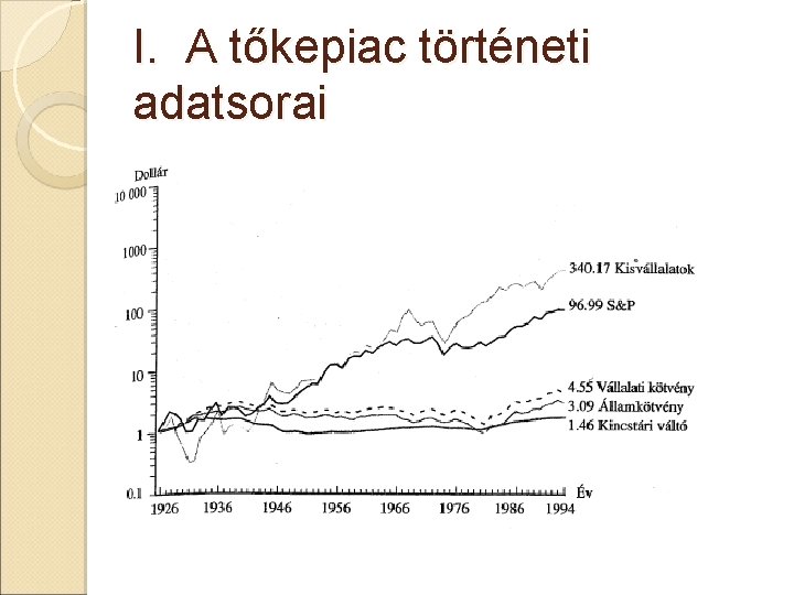 I. A tőkepiac történeti adatsorai 