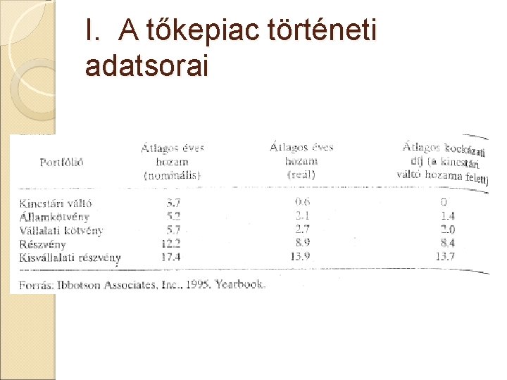 I. A tőkepiac történeti adatsorai 