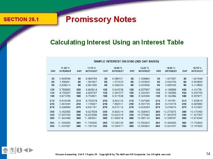 SECTION 26. 1 Promissory Notes Calculating Interest Using an Interest Table Glencoe Accounting Unit