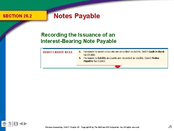 SECTION 26. 2 Notes Payable Recording the Issuance of an Interest-Bearing Note Payable Glencoe