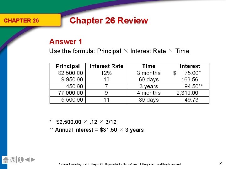 CHAPTER 26 Chapter 26 Review Answer 1 Use the formula: Principal Interest Rate Time