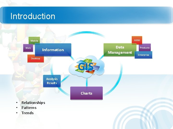 GIS for Aviation Case for e TOD Management