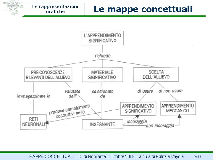 Le rappresentazioni grafiche Le mappe concettuali MAPPE CONCETTUALI – IC di Robilante – Ottobre