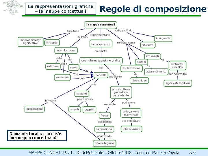 Le rappresentazioni grafiche – le mappe concettuali Regole di composizione Domanda focale: che cos’è