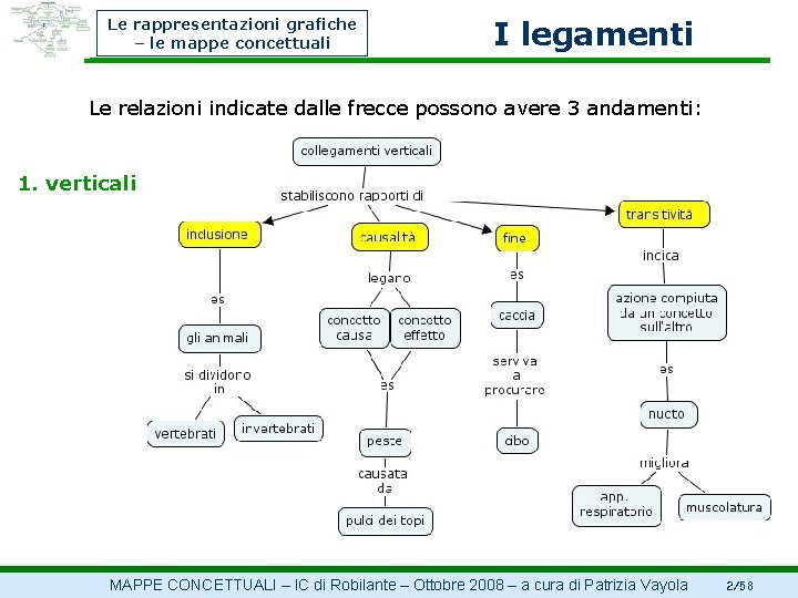 Le rappresentazioni grafiche – le mappe concettuali I legamenti Le relazioni indicate dalle frecce