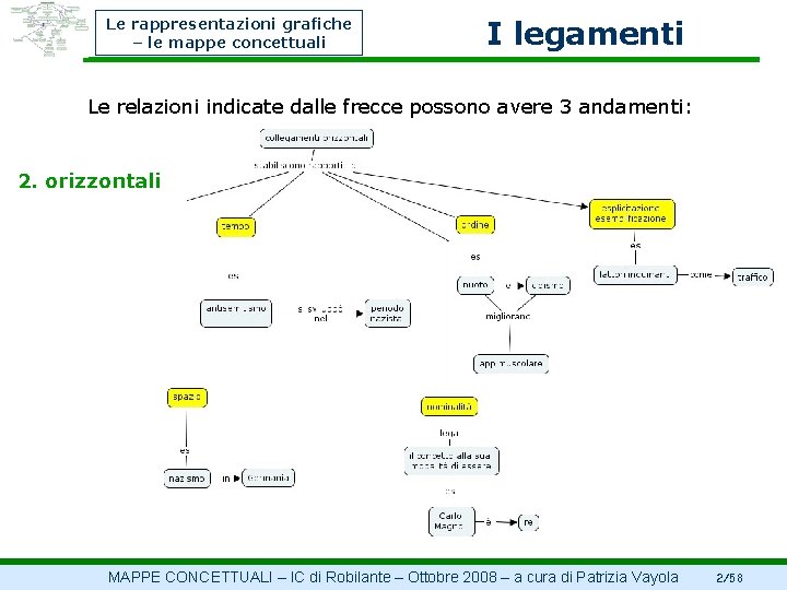 Le rappresentazioni grafiche – le mappe concettuali I legamenti Le relazioni indicate dalle frecce