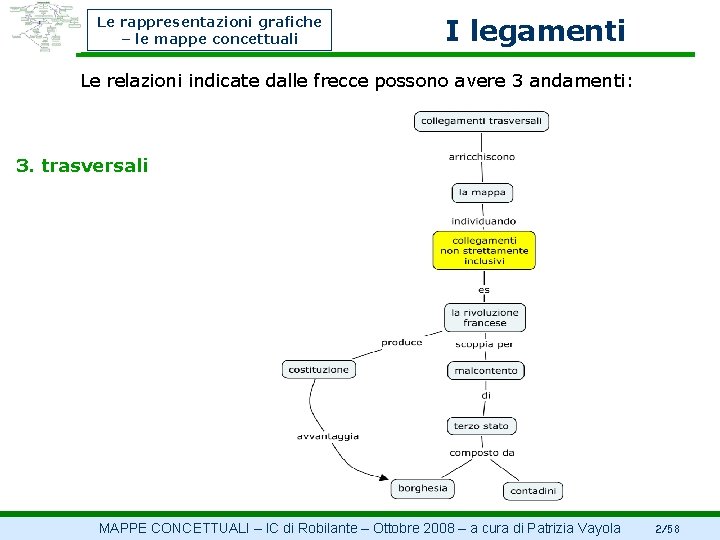 Le rappresentazioni grafiche – le mappe concettuali I legamenti Le relazioni indicate dalle frecce