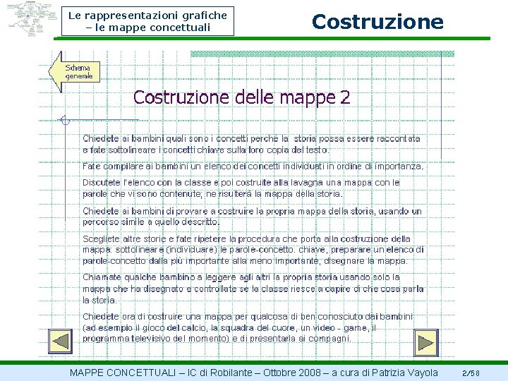 Le rappresentazioni grafiche – le mappe concettuali Costruzione MAPPE CONCETTUALI – IC di Robilante