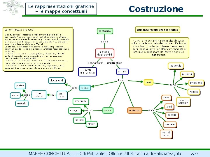 Le rappresentazioni grafiche – le mappe concettuali Costruzione MAPPE CONCETTUALI – IC di Robilante