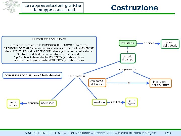 Le rappresentazioni grafiche – le mappe concettuali Costruzione MAPPE CONCETTUALI – IC di Robilante