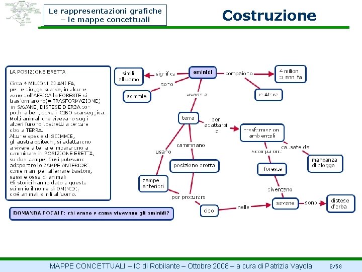 Le rappresentazioni grafiche – le mappe concettuali Costruzione MAPPE CONCETTUALI – IC di Robilante