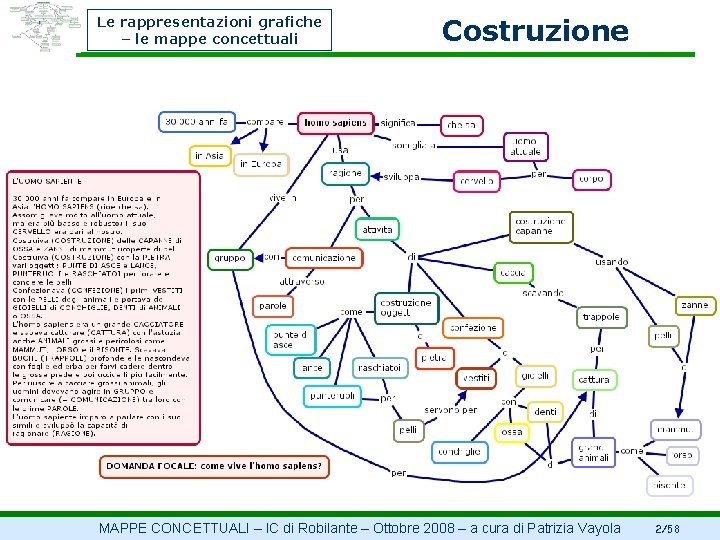 Le rappresentazioni grafiche – le mappe concettuali Costruzione MAPPE CONCETTUALI – IC di Robilante