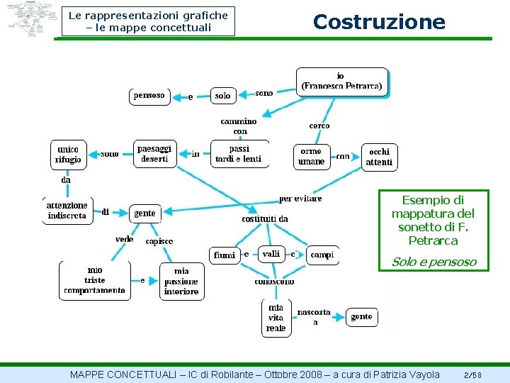 Le rappresentazioni grafiche – le mappe concettuali Costruzione Esempio di mappatura del sonetto di