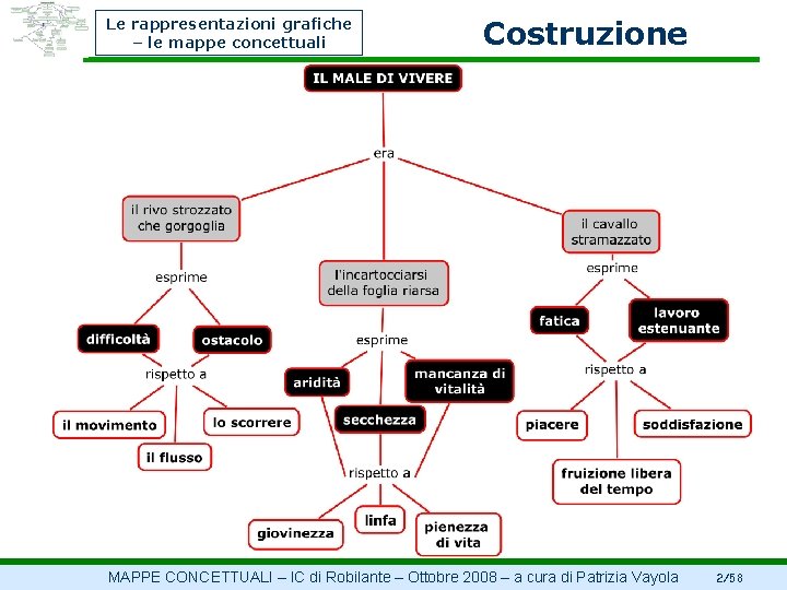 Le rappresentazioni grafiche – le mappe concettuali Costruzione MAPPE CONCETTUALI – IC di Robilante