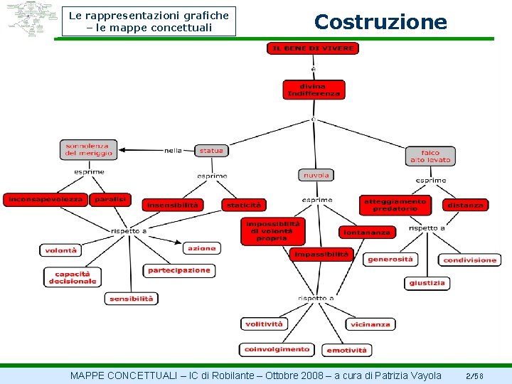 Le rappresentazioni grafiche – le mappe concettuali Costruzione MAPPE CONCETTUALI – IC di Robilante
