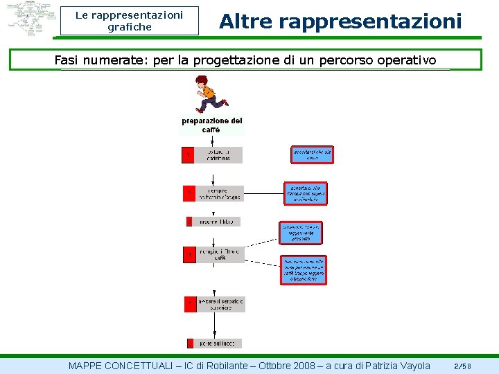 Le rappresentazioni grafiche Altre rappresentazioni Fasi numerate: per la progettazione di un percorso operativo