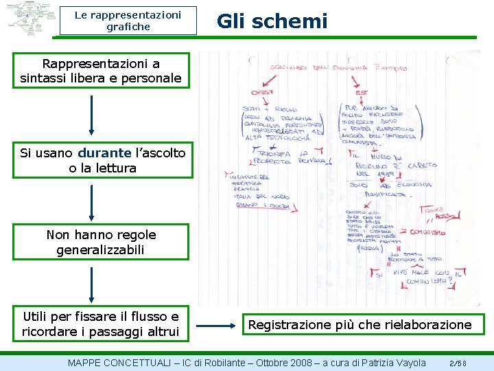 Le rappresentazioni grafiche Gli schemi Rappresentazioni a sintassi libera e personale Si usano durante