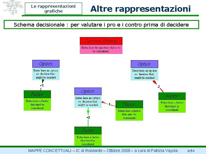 Le rappresentazioni grafiche Altre rappresentazioni Schema decisionale : per valutare i pro e i