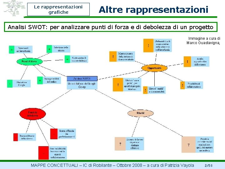 Le rappresentazioni grafiche Altre rappresentazioni Analisi SWOT: per analizzare punti di forza e di