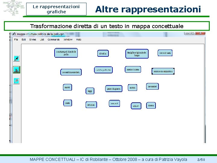 Le rappresentazioni grafiche Altre rappresentazioni Trasformazione diretta di un testo in mappa concettuale MAPPE