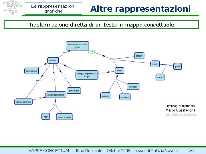 Le rappresentazioni grafiche Altre rappresentazioni Trasformazione diretta di un testo in mappa concettuale Immagini