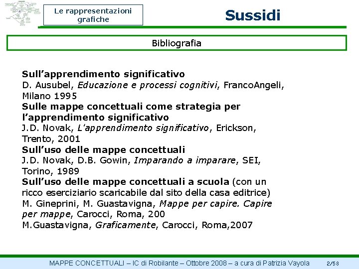 Sussidi Le rappresentazioni grafiche Bibliografia Sull’apprendimento significativo D. Ausubel, Educazione e processi cognitivi, Franco.