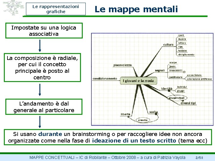 Le rappresentazioni grafiche Le mappe mentali Impostate su una logica associativa La composizione è