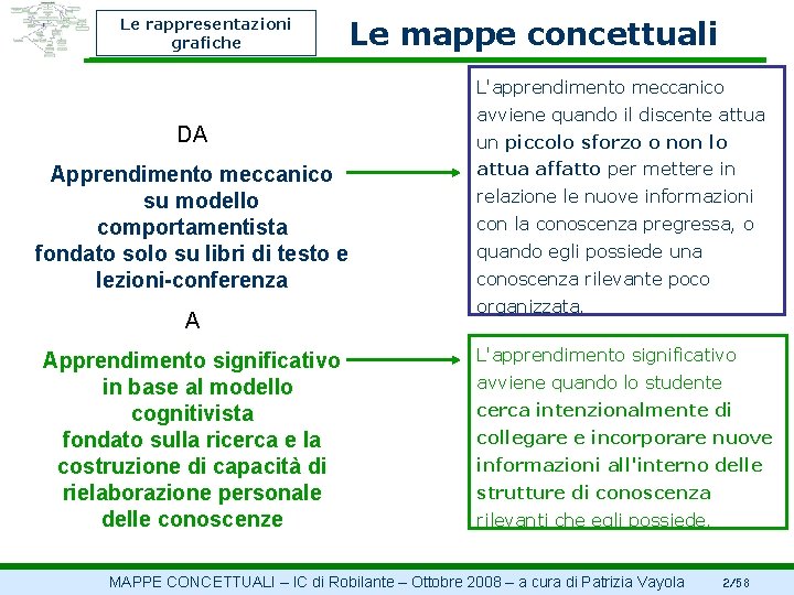 Le rappresentazioni grafiche Le mappe concettuali L'apprendimento meccanico DA Apprendimento meccanico su modello comportamentista