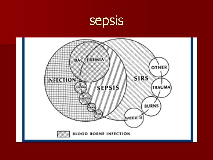 sepsis 