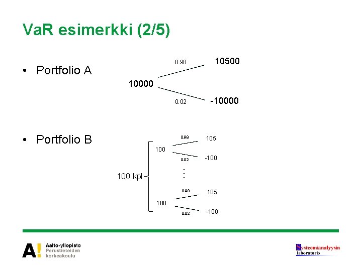 Va. R esimerkki (2/5) • Portfolio A 0. 98 10500 0. 02 -10000 •