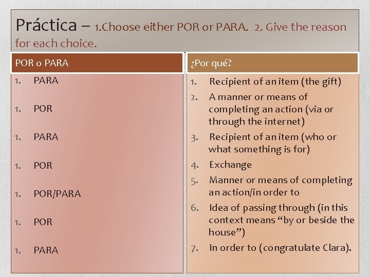 Práctica – 1. Choose either POR or PARA. 2. Give the reason for each