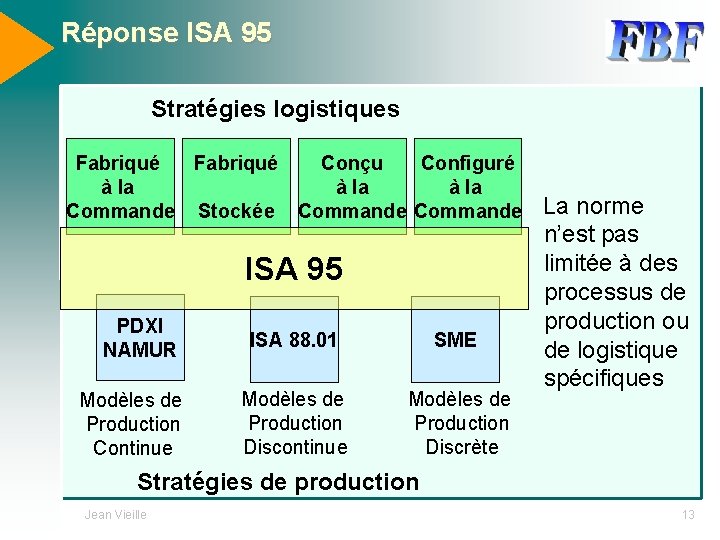 Réponse ISA 95 Stratégies logistiques Fabriqué Conçu Configuré à la Commande Stockée Commande La