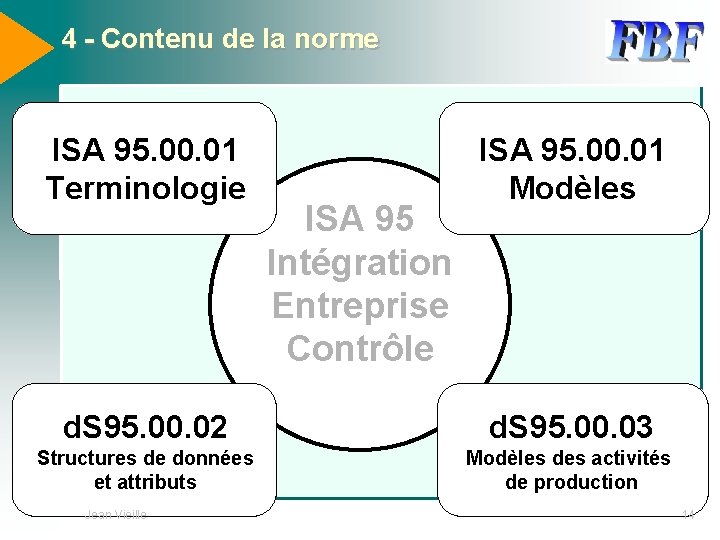4 - Contenu de la norme ISA 95. 00. 01 Terminologie ISA 95 Intégration