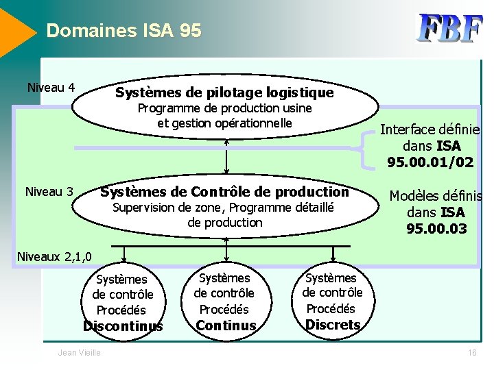 Domaines ISA 95 Niveau 4 Systèmes de pilotage logistique Programme de production usine et