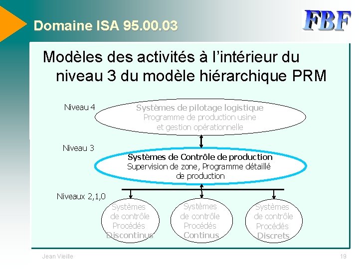 Domaine ISA 95. 00. 03 Modèles des activités à l’intérieur du niveau 3 du