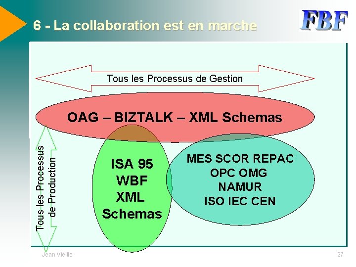 6 - La collaboration est en marche Tous les Processus de Gestion Tous les