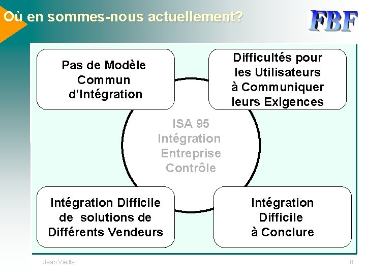 Où en sommes-nous actuellement? Difficultés pour les Utilisateurs à Communiquer leurs Exigences Pas de