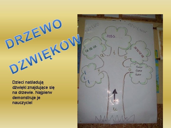 Dzieci naśladują dźwięki znajdujące się na drzewie. Najpierw demonstruje je nauczyciel 