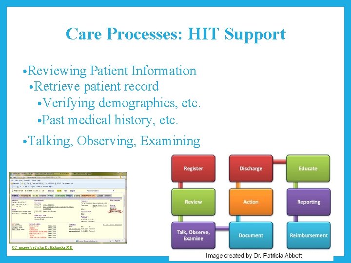 Care Processes: HIT Support • Reviewing Patient Information • Retrieve patient record • Verifying