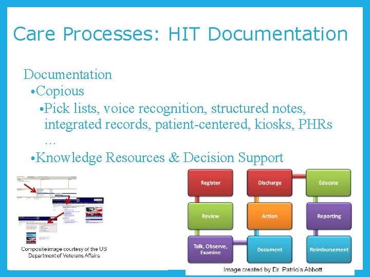 Care Processes: HIT Documentation • Copious • Pick lists, voice recognition, structured notes, integrated