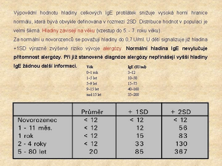 Výpovědní hodnotu hladiny celkových Ig. E protilátek snižuje vysoká horní hranice normálu, která bývá