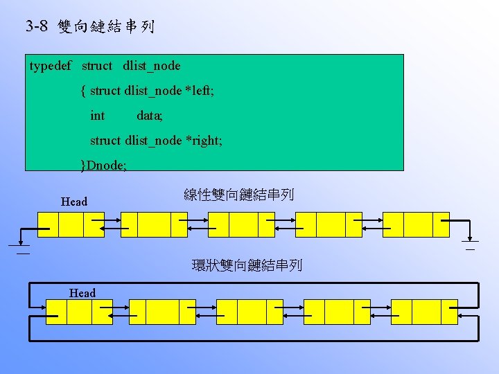 3 -8 雙向鏈結串列 typedef struct dlist_node { struct dlist_node *left; int data; struct dlist_node