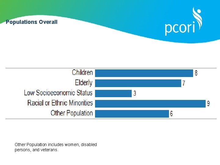 Populations Overall Other Population includes women, disabled persons, and veterans. 