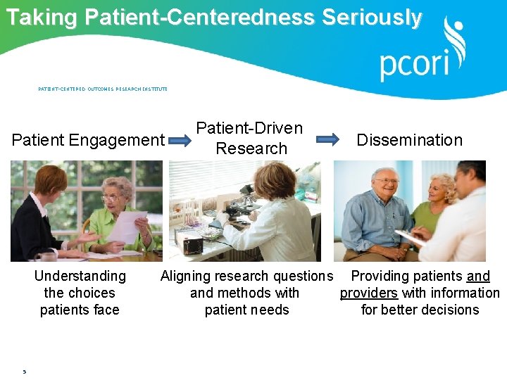 Taking Patient-Centeredness Seriously PATIENT-CENTERED OUTCOMES RESEARCH INSTITUTE Patient Engagement Understanding the choices patients face