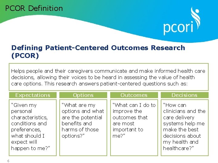 PCOR Definition Defining Patient-Centered Outcomes Research (PCOR) Helps people and their caregivers communicate and