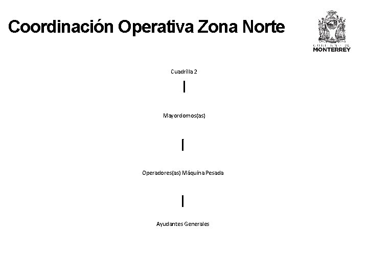 Coordinación Operativa Zona Norte Cuadrilla 2 Mayordomos(as) Operadores(as) Máquina Pesada Ayudantes Generales 