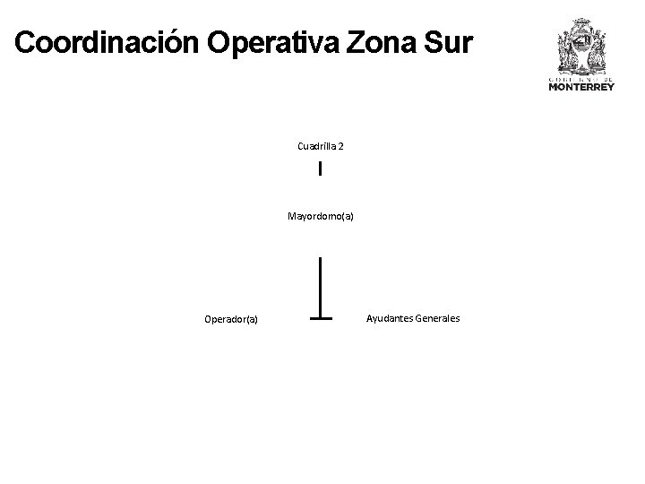Coordinación Operativa Zona Sur Cuadrilla 2 Mayordomo(a) Operador(a) Ayudantes Generales 
