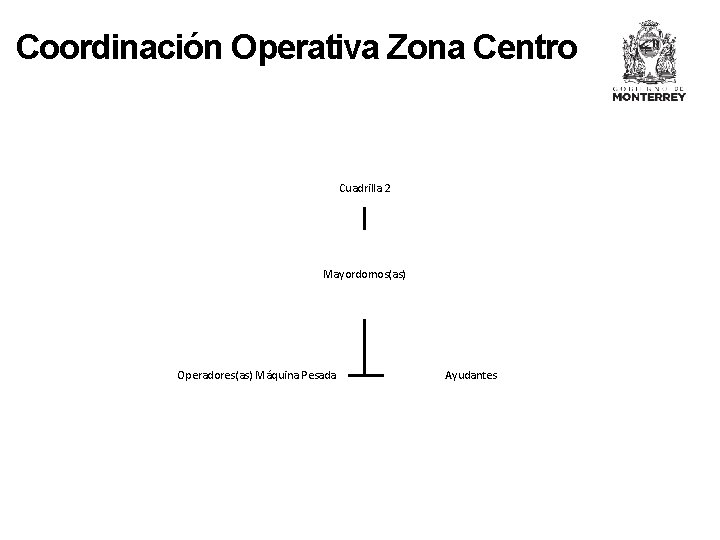 Coordinación Operativa Zona Centro Cuadrilla 2 Mayordomos(as) Operadores(as) Máquina Pesada Ayudantes 
