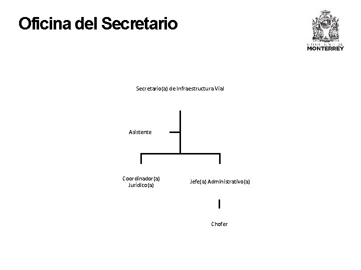 Oficina del Secretario(a) de Infraestructura Vial Asistente Coordinador(a) Jurídico(a) Jefe(a) Administrativo(a) Chofer 